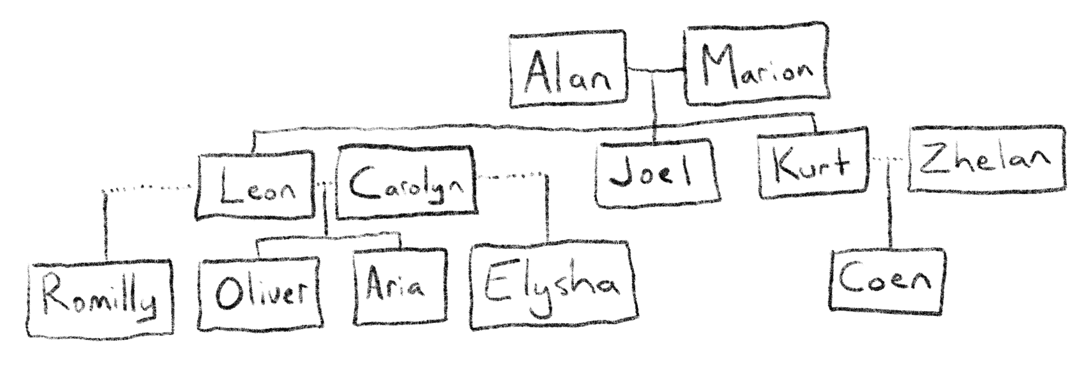 Blackwell family tree